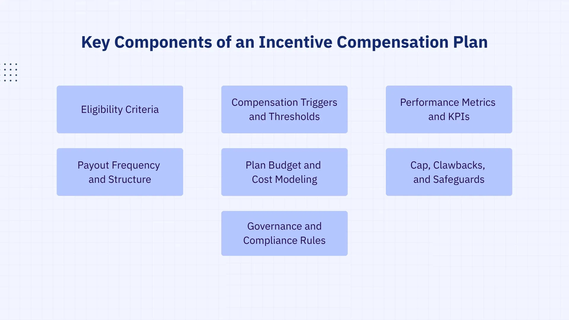 Diagram illustrating film incentive structuring in India, showing eligibility thresholds, cost coding, rebate caps, stacking layers, audit validation, and disbursement flow.