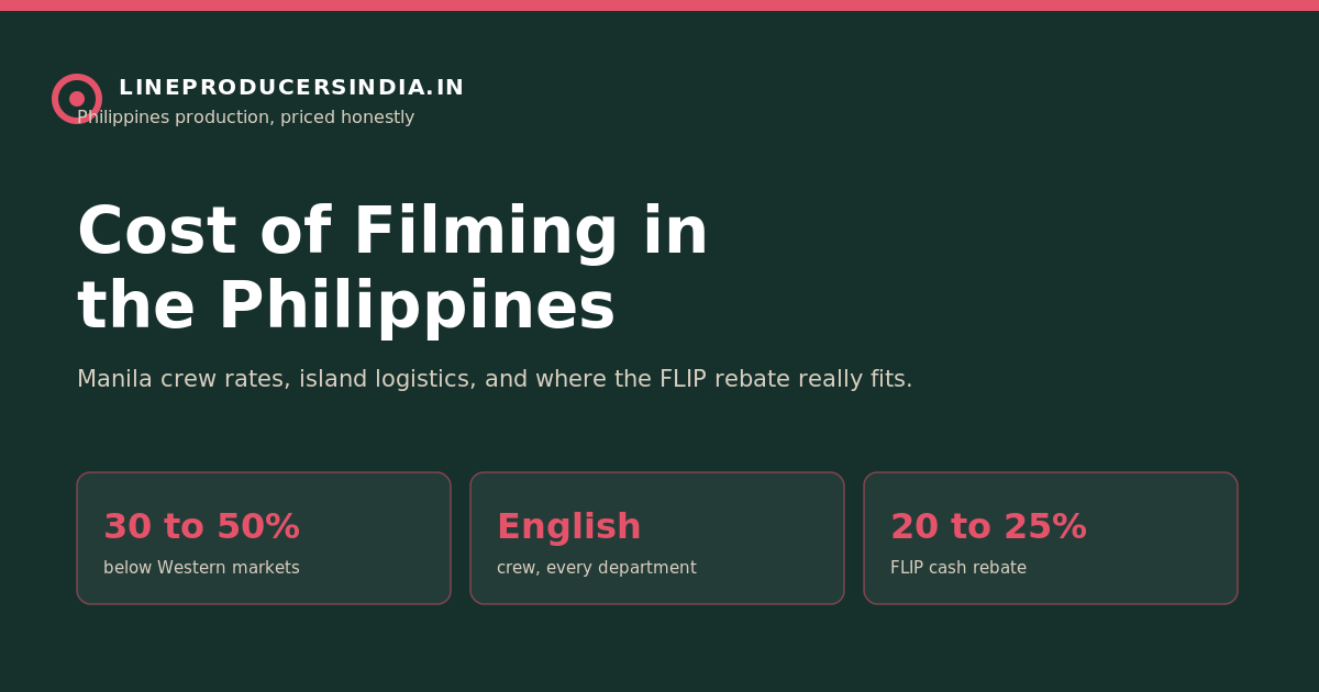 Cost of filming in the Philippines: 30 to 50 percent below Western markets, English crew, 20 to 25 percent FLIP rebate